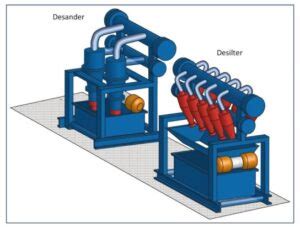 cyclone desander Capacity|Desanders and Desilters in Oil & Gas Dr.